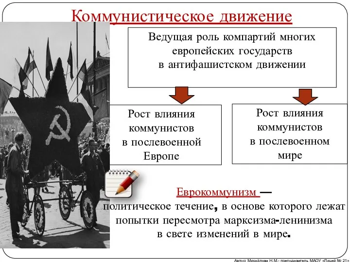 Коммунистическое движение Ведущая роль компартий многих европейских государств в антифашистском движении Рост