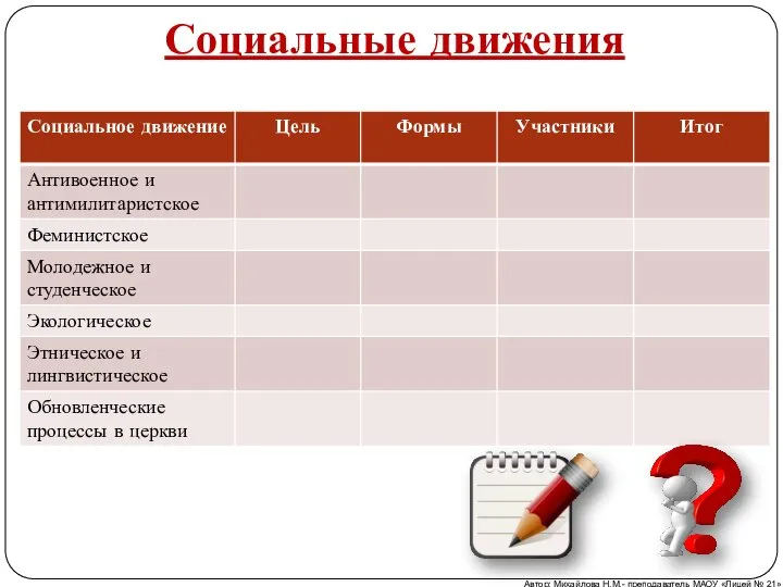 Социальные движения Автор: Михайлова Н.М.- преподаватель МАОУ «Лицей № 21»