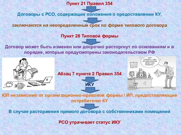 Пункт 21 Правил 354 Договоры с РСО, содержащие положения о предоставлении КУ,