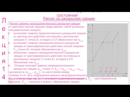 Расчет ж.б. элементов по 2 группе предельных состояний Расчет по раскрытию трещин