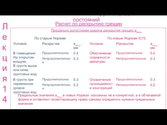 Расчет ж.б. элементов по 2 группе предельных состояний Расчет по раскрытию трещин