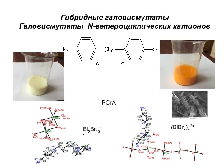 Bi2Br104- (BiBr5)n2n- Гибридные галовисмутаты Галовисмутаты N-гетероциклических катионов РСтА