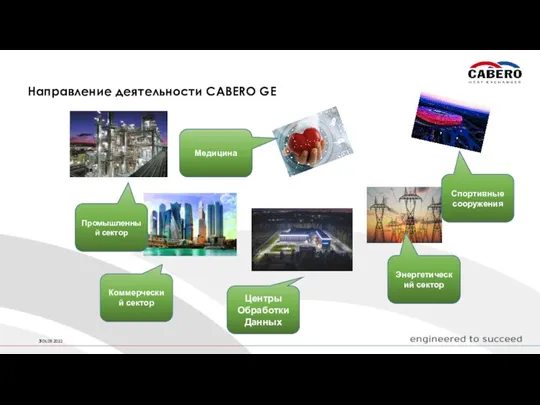 Направление деятельности CABERO GE 05.09.2022 Промышленный сектор Центры Обработки Данных Коммерческий сектор