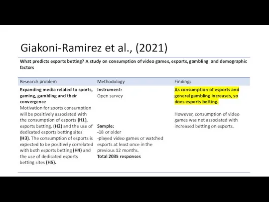 Giakoni-Ramirez et al., (2021)