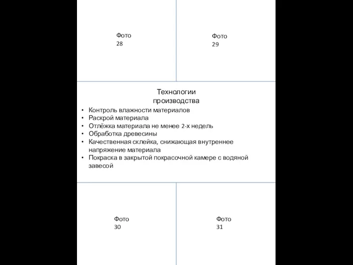 Технологии производства Контроль влажности материалов Раскрой материала Отлёжка материала не менее 2-х