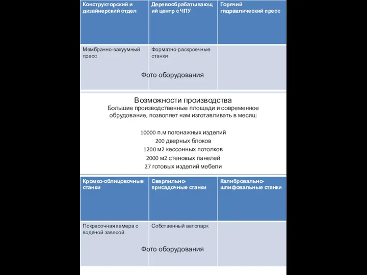 Большие производственные площади и современное обрудование, позволяет нам изготавливать в месяц: 10000