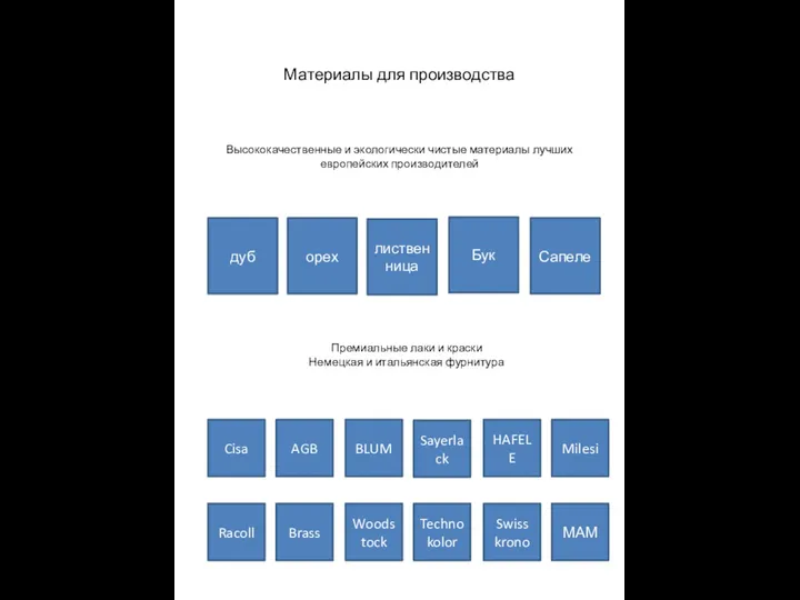 Материалы для производства Высококачественные и экологически чистые материалы лучших европейских производителей дуб