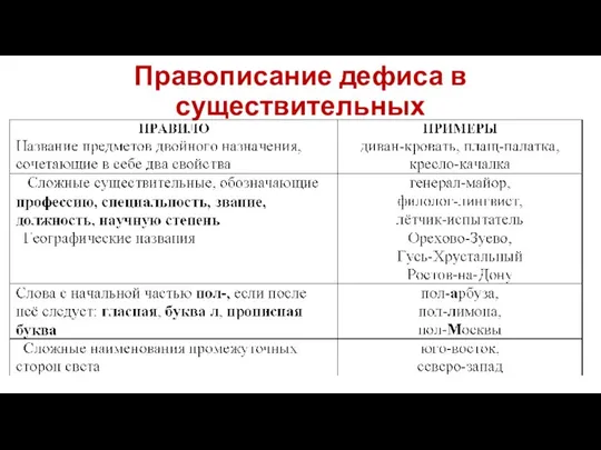 Правописание дефиса в существительных