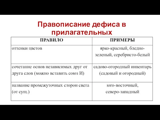 Правописание дефиса в прилагательных