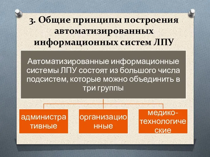 3. Общие принципы построения автоматизированных информационных систем ЛПУ