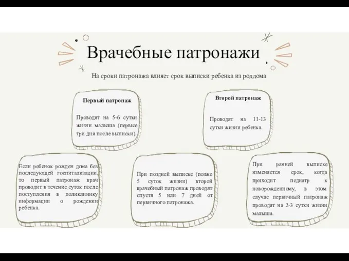 Врачебные патронажи Первый патронаж Проводят на 5-6 сутки жизни малыша (первые три