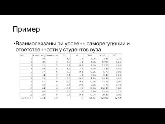 Пример Взаимосвязаны ли уровень саморегуляции и ответственности у студентов вуза