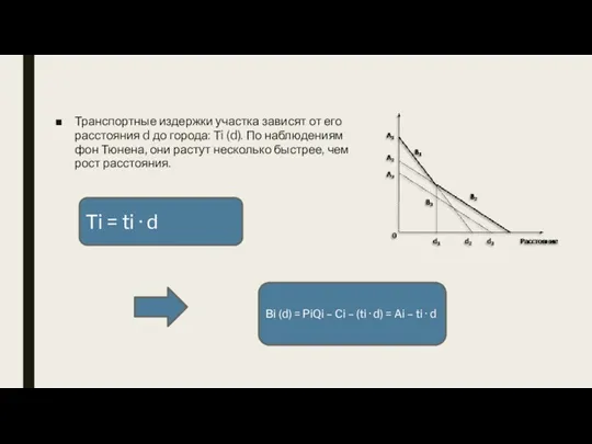 Транспортные издержки участка зависят от его расстояния d до города: Тi (d).