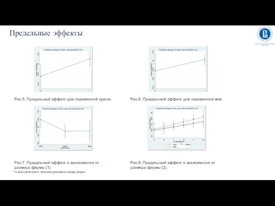 Рис.5. Предельный эффект для переменной курсов Рис.6. Предельный эффект для переменной web