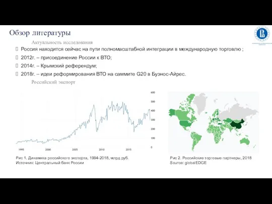 Обзор литературы Актуальность исследования Российский экспорт Россия находится сейчас на пути полномасштабной