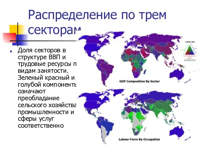 Распределение по трем секторам Доля секторов в структуре ВВП и трудовые ресурсы