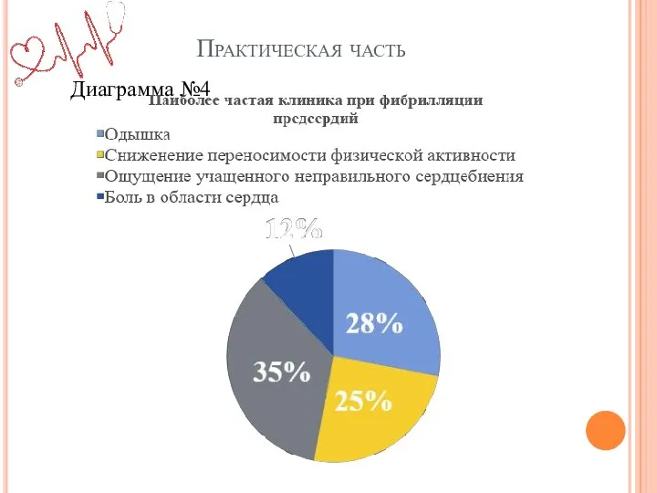 Диаграмма №4 Практическая часть