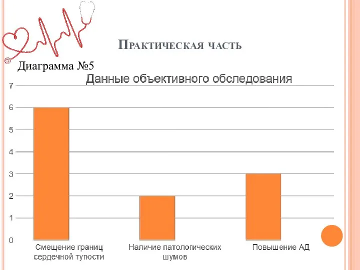 Практическая часть Диаграмма №5