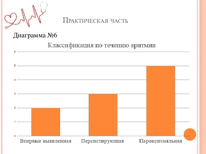 Практическая часть Диаграмма №6