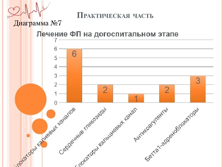 Практическая часть Диаграмма №7