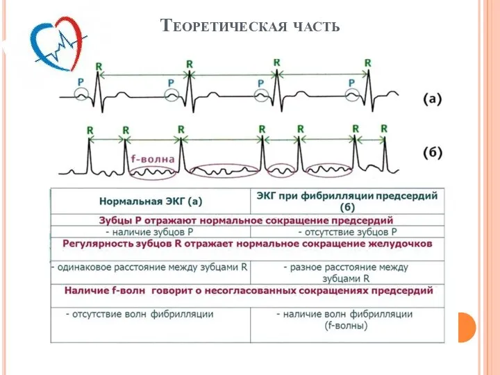 Теоретическая часть