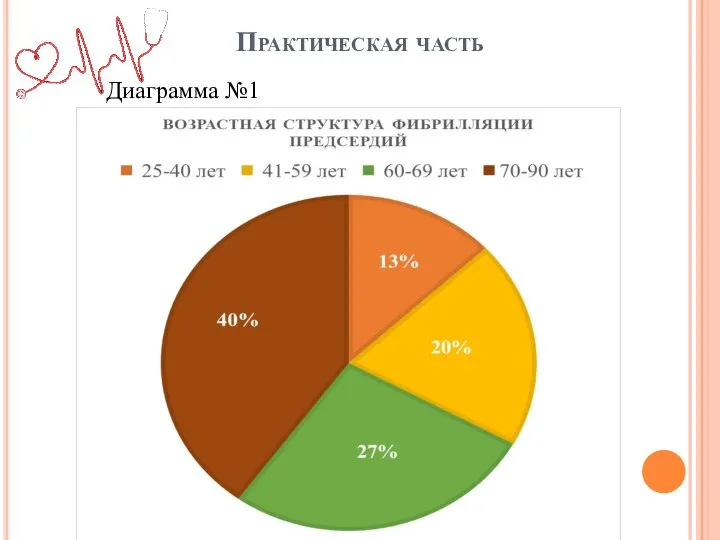 Практическая часть Диаграмма №1