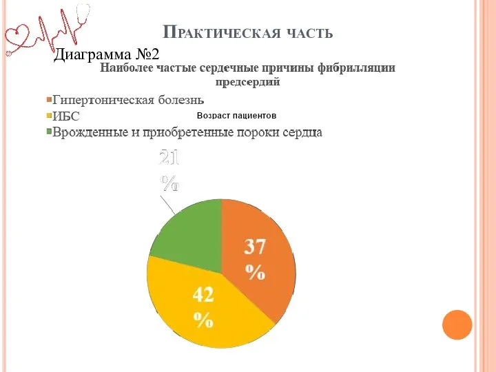 Практическая часть Диаграмма №2