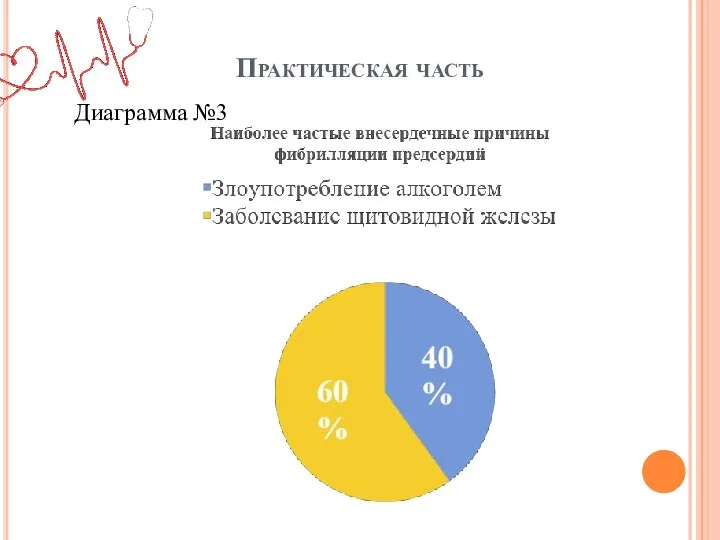 Практическая часть Диаграмма №3