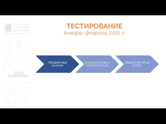 ТЕСТИРОВАНИЕ январь–февраль 2021 г.