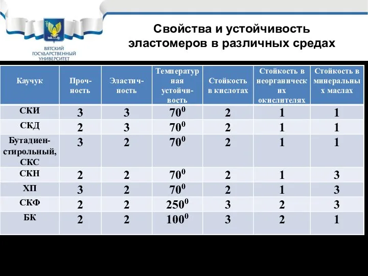 Свойства и устойчивость эластомеров в различных средах