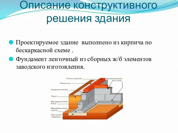 Описание конструктивного решения здания Проектируемое здание выполнено из кирпича по бескаркасной схеме