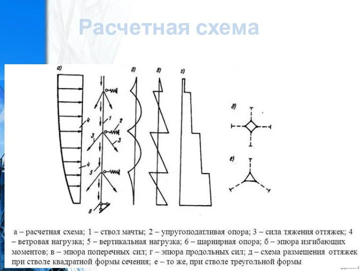 Расчетная схема