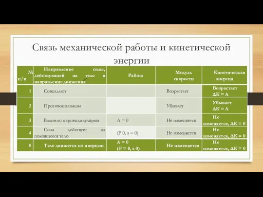 Связь механической работы и кинетической энергии