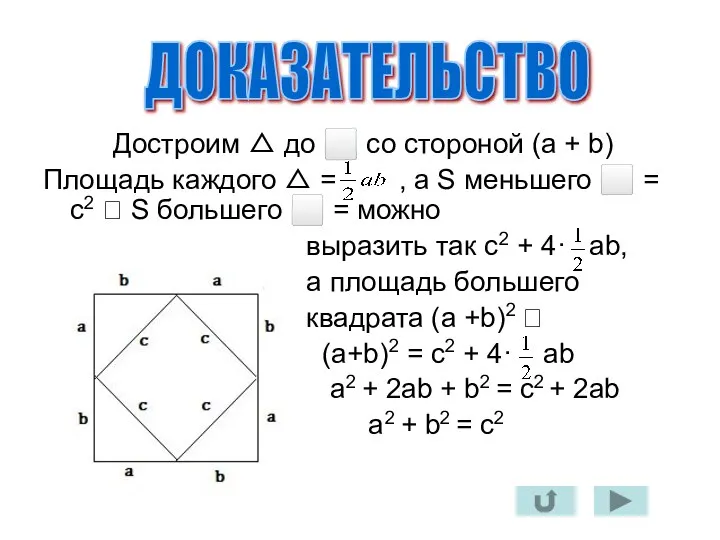 Достроим △ до ⬜ со стороной (a + b) Площадь каждого △