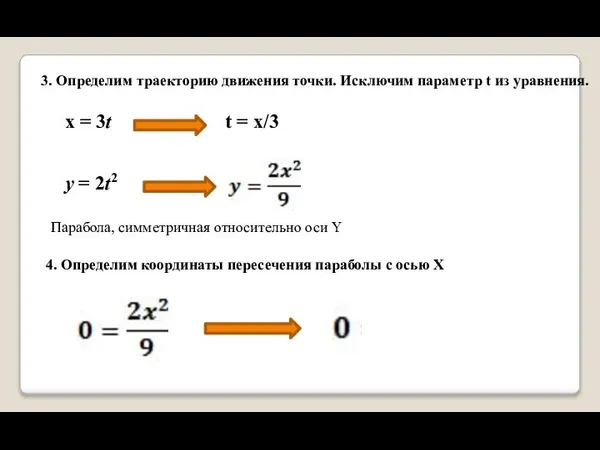 3. Определим траекторию движения точки. Исключим параметр t из уравнения. x =