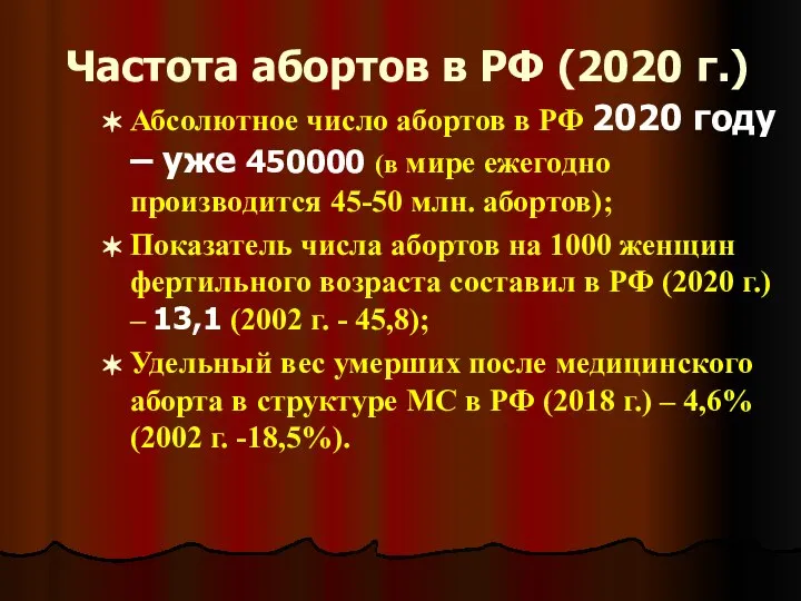 Частота абортов в РФ (2020 г.) Абсолютное число абортов в РФ 2020