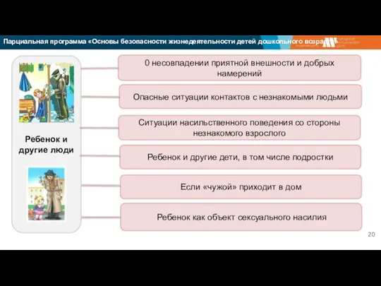 Ситуации насильственного поведения со стороны незнакомого взрослого .Ребенок как объект сексуального насилия