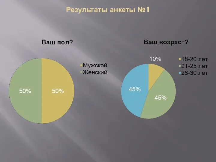 Результаты анкеты №1