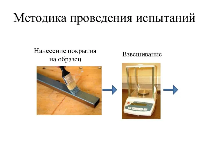 Методика проведения испытаний Нанесение покрытия на образец Взвешивание