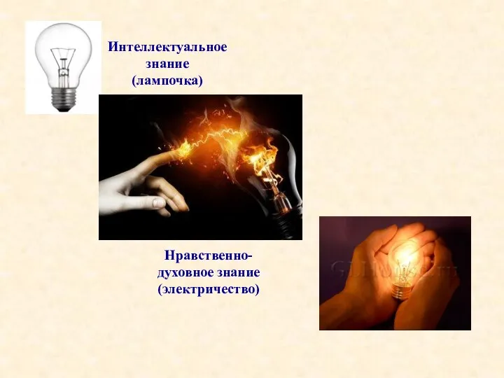 Интеллектуальное знание (лампочка) Нравственно-духовное знание (электричество)