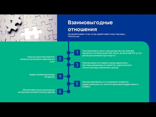 Взаимовыгодные отношения Мы зарабатываем тогда, когда зарабатывают наши партнеры. Поэтому мы: Обеспечиваем