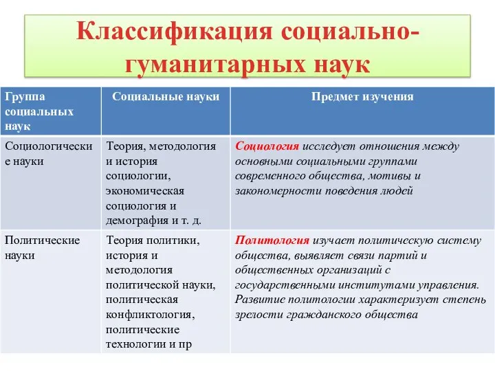 Классификация социально-гуманитарных наук