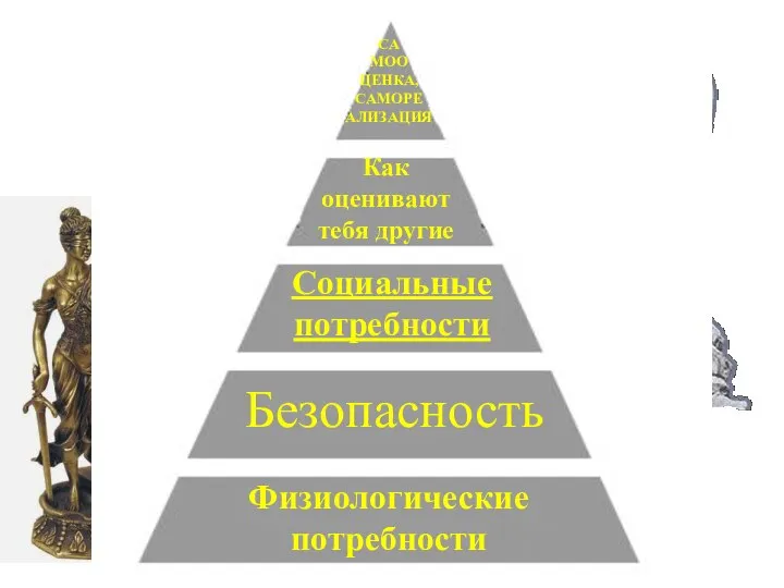 Физиологические потребности Безопасность Социальные потребности Как оценивают тебя другие СА МОО ЦЕНКА, САМОРЕ АЛИЗАЦИЯ