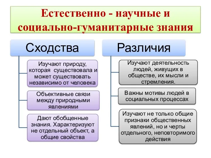 Естественно - научные и социально-гуманитарные знания