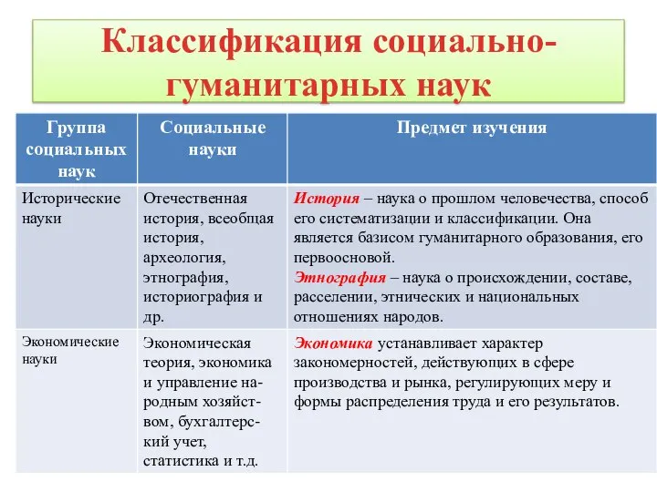 Классификация социально-гуманитарных наук