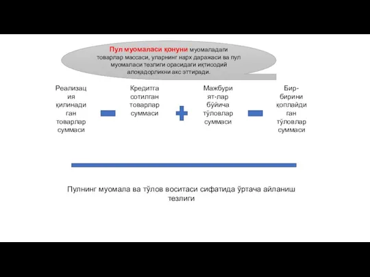 Пул муомаласи қонуни муомаладаги товарлар массаси, уларнинг нарх даражаси ва пул муомаласи