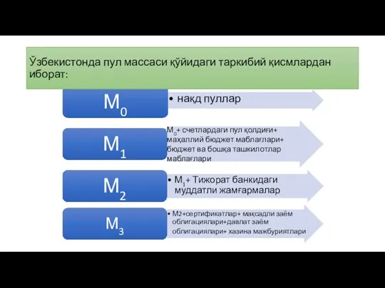 Ўзбекистонда пул массаси қўйидаги таркибий қисмлардан иборат: