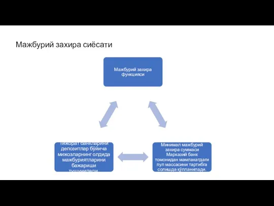 Мажбурий захира сиёсати