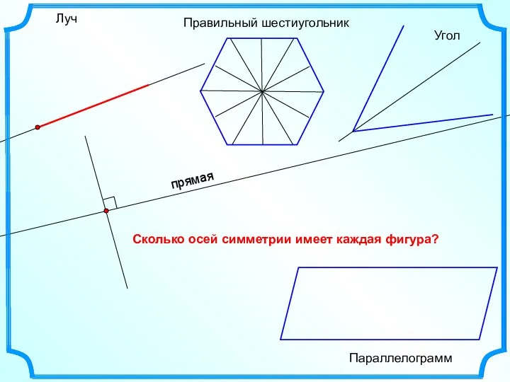 Луч Правильный шестиугольник Параллелограмм Угол Сколько осей симметрии имеет каждая фигура?