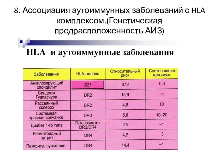 8. Ассоциация аутоиммунных заболеваний с HLA комплексом.(Генетическая предрасположенность АИЗ)